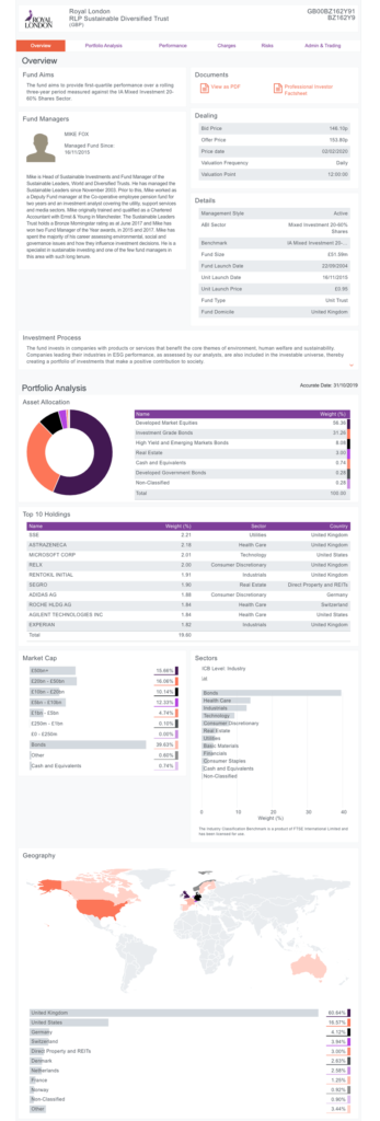 Screenshot of Funds Library API Report